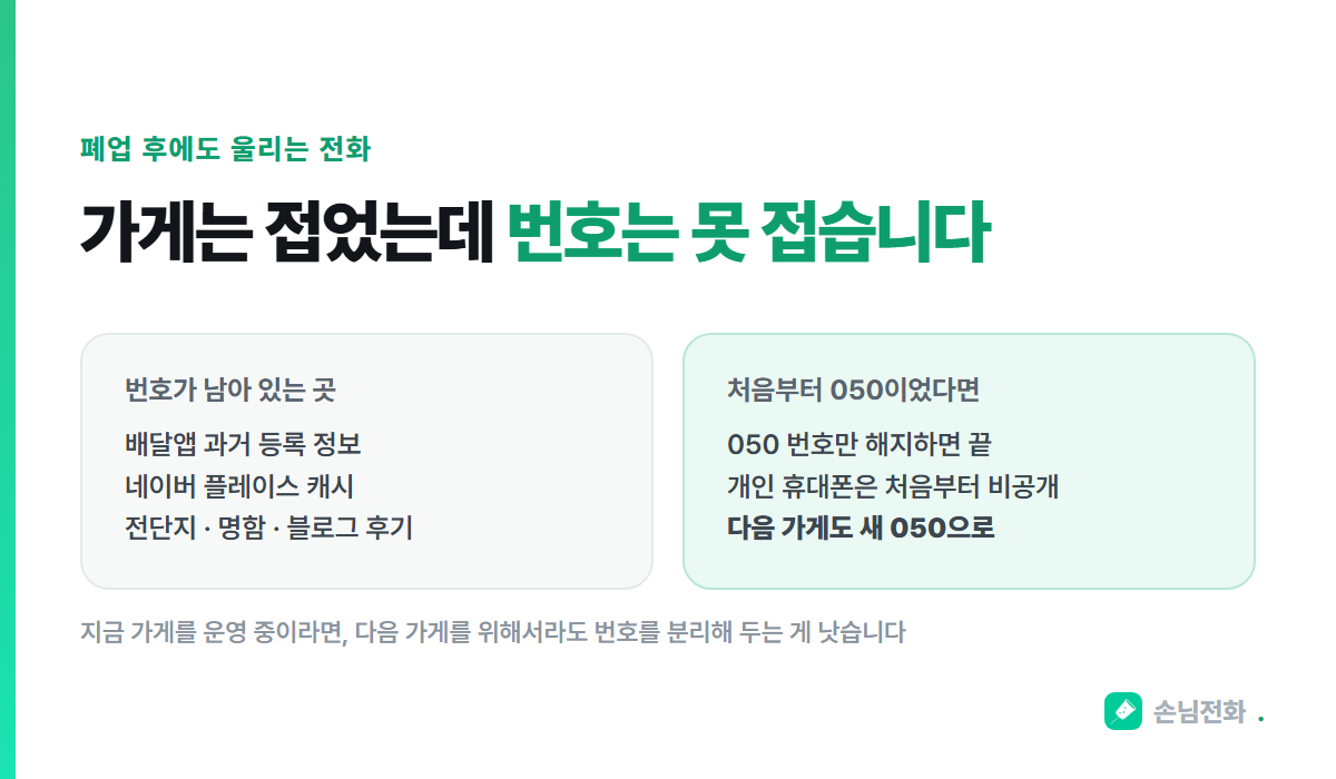 폐업 후에도 번호는 남습니다