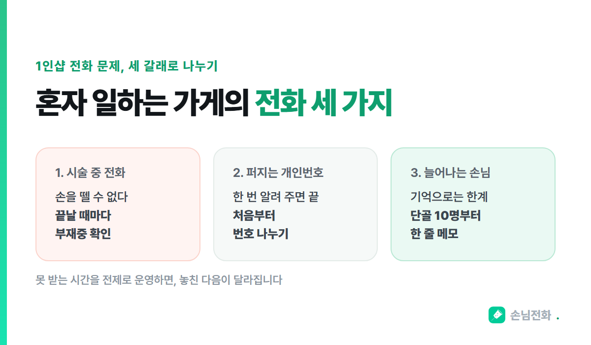 1인샵의 전화 문제는 세 갈래로 나눠 보면 풀기 쉽습니다