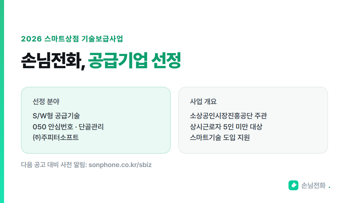 주피터소프트 '손님전화'가 2026 스마트상점 기술보급사업 공급기업으로 선정됐다.